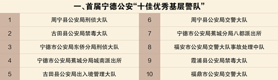 首届宁德公安“十佳优秀基层警队”.jpg