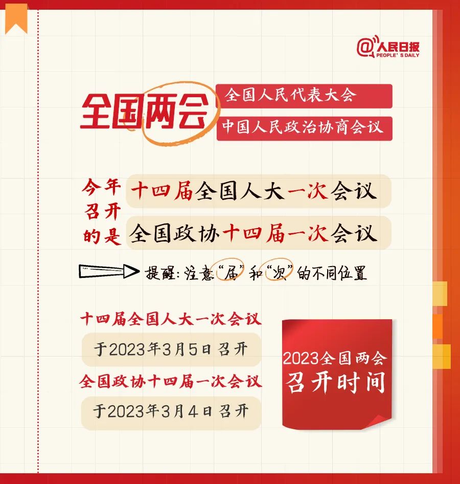全国两会是个什么会？这份知识帖请收好！(图1)