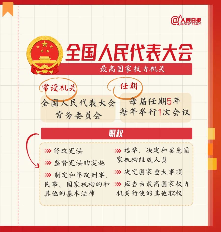 全国两会是个什么会？这份知识帖请收好！(图2)