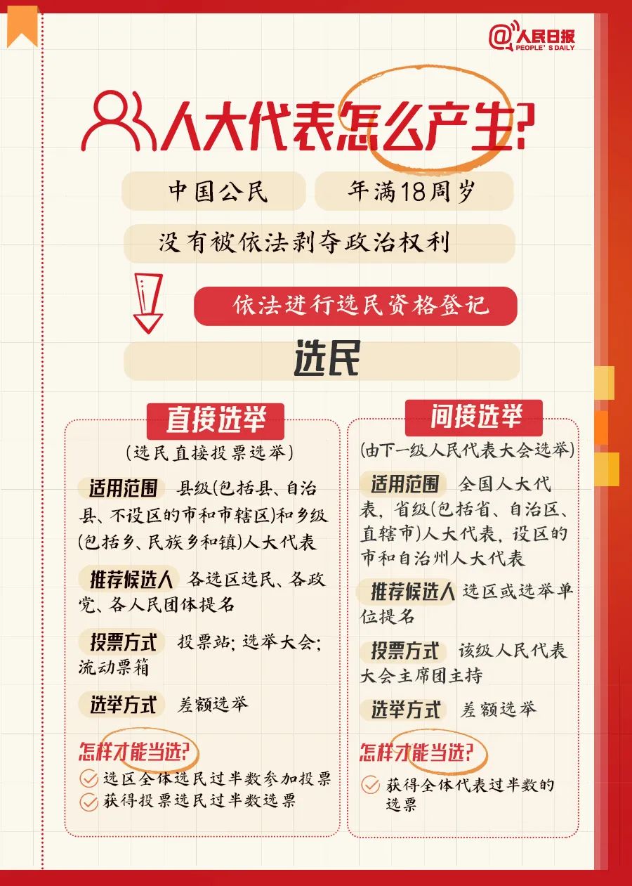 全国两会是个什么会？这份知识帖请收好！(图3)