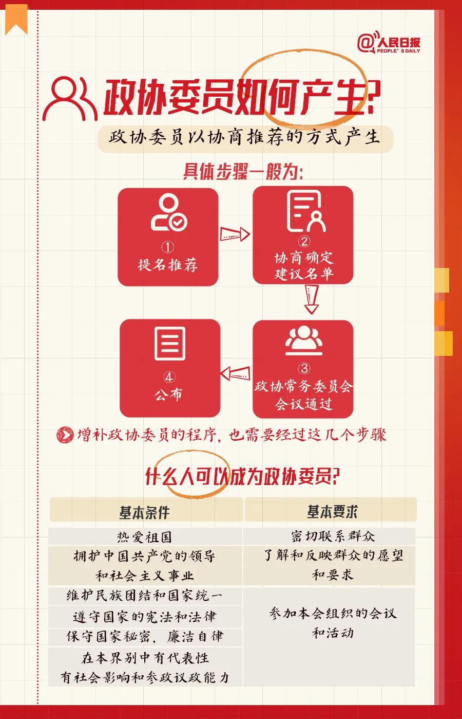 全国两会是个什么会？这份知识帖请收好！(图4)