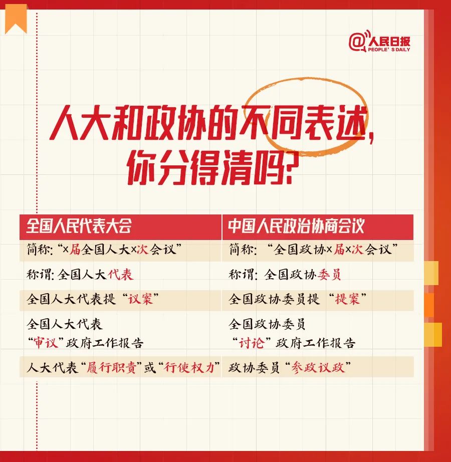 全国两会是个什么会？这份知识帖请收好！(图5)